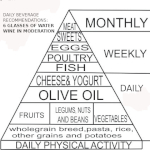 List Foods Mediterranean Diet
